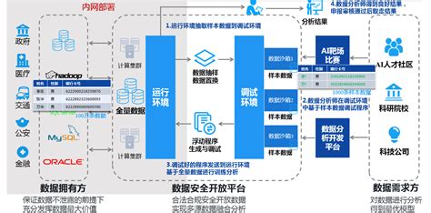 安康大数据运营有限公司-第1张图片-彩蝶百科