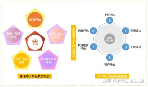 大数据的难点有哪些-第1张图片-彩蝶百科