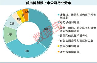 大数据开发培训多久-第1张图片-彩蝶百科