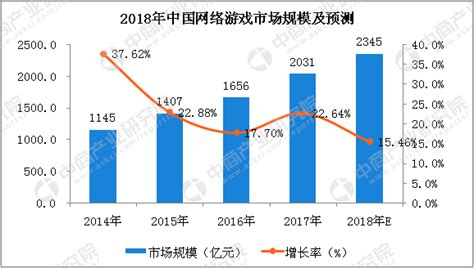 游戏行业分析报告-第1张图片-彩蝶百科