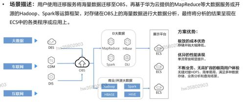 海量大数据平台-第1张图片-彩蝶百科