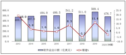 2020年当归上涨吗-第1张图片-彩蝶百科