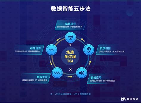 大数据分析的建模方法-第1张图片-彩蝶百科