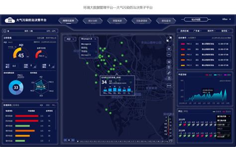 触发大数据报警机制-第1张图片-彩蝶百科