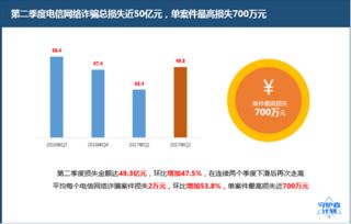 大数据反诈-第1张图片-彩蝶百科