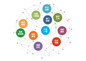 教育大数据平台功能-第1张图片-彩蝶百科