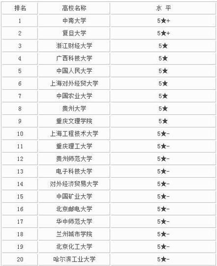 大数据专业哪些大学开设课程-第1张图片-彩蝶百科 大数据专业哪些大学开设课程-第1张图片-彩蝶百科