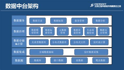 storm大数据处理框架-第1张图片-彩蝶百科