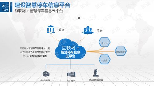 城市停车app下载-第1张图片-彩蝶百科