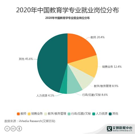 1.就业概况-第1张图片-彩蝶百科