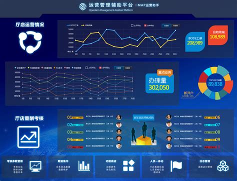 移动大数据平台-第1张图片-彩蝶百科