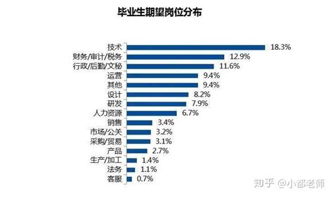 美国核工程专业大学排名-第1张图片-彩蝶百科