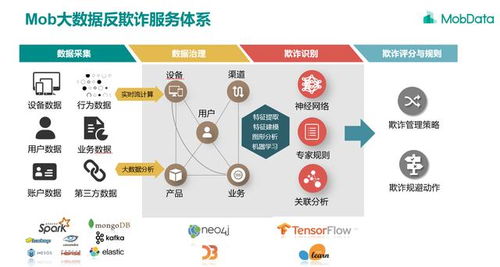 运城大数据中心是干什么的-第1张图片-彩蝶百科
