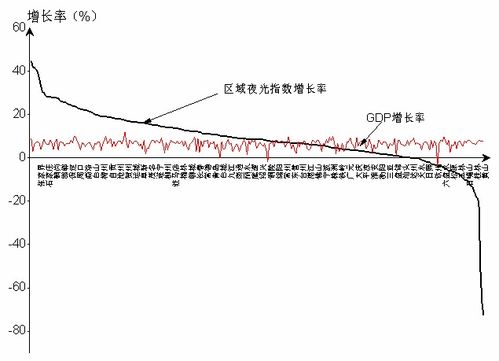大数据分析与应用国家工程实验室-第1张图片-彩蝶百科