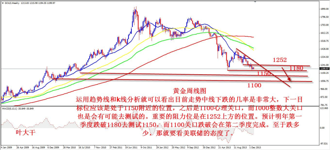大数据顶底指标公式-第1张图片-彩蝶百科