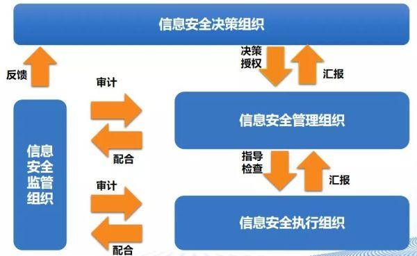 大数据安全保障技术有哪些?-第1张图片-彩蝶百科