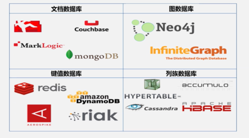 大数据量sql优化-第1张图片-彩蝶百科 大数据量sql优化-第1张图片-彩蝶百科