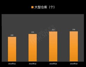 唯品会大数据开发-第1张图片-彩蝶百科
