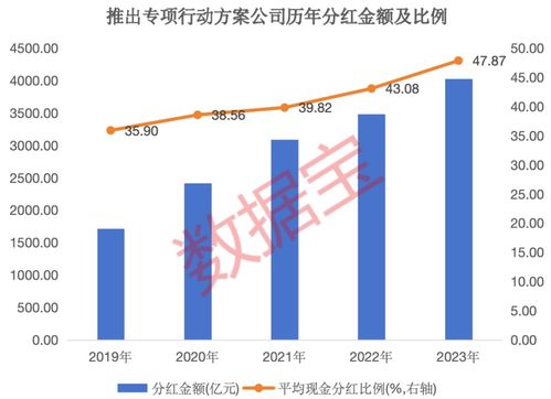 大数据推送是什么效应-第1张图片-彩蝶百科