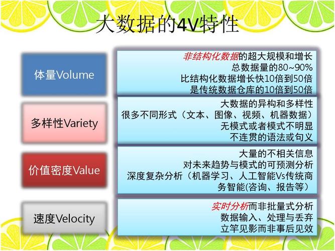 大数据时代的信息特点是-第1张图片-彩蝶百科