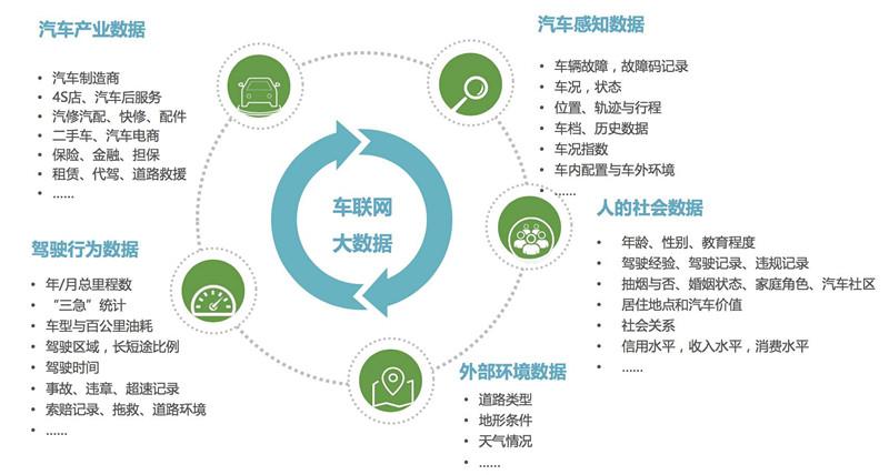 大数据的来源包括哪些数据-第1张图片-彩蝶百科