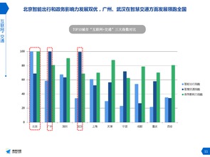 中国交通发展历程-第1张图片-彩蝶百科