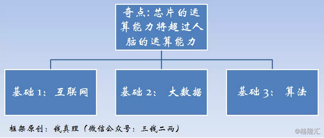 大数据预测范围包括哪些-第1张图片-彩蝶百科 大数据预测范围包括哪些-第1张图片-彩蝶百科