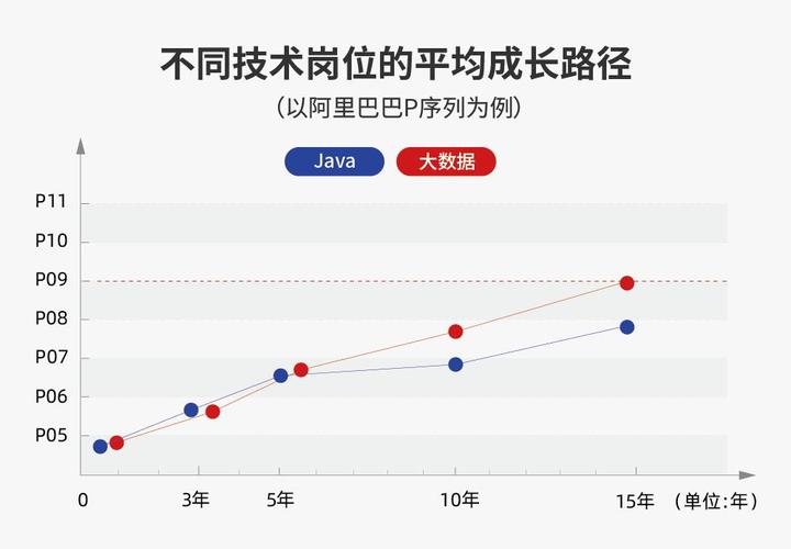 大数据工程师证书含金量-第1张图片-彩蝶百科
