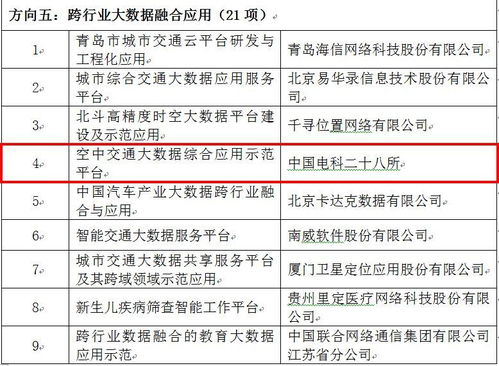 大数据局相当于过去的什么局-第1张图片-彩蝶百科 大数据局相当于过去的什么局-第1张图片-彩蝶百科