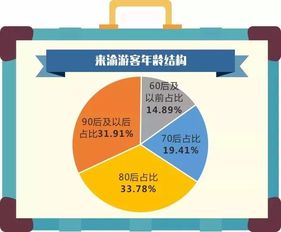 景区核心服务-第1张图片-彩蝶百科