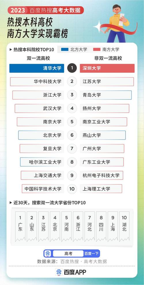 哈尔滨大数据学校排名多少能上-第1张图片-彩蝶百科 哈尔滨大数据学校排名多少能上-第1张图片-彩蝶百科