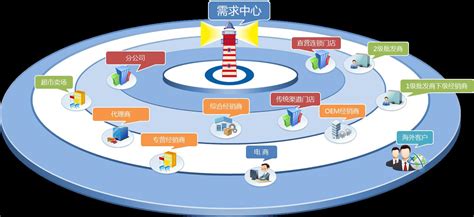 背景信息-第1张图片-彩蝶百科