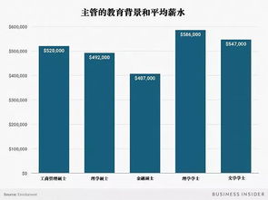 大数据硕士就业怎么样-第1张图片-彩蝶百科