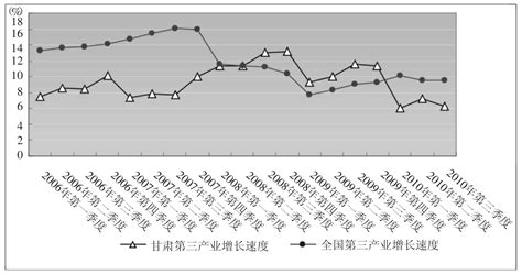 甘肃大数据中心-第1张图片-彩蝶百科
