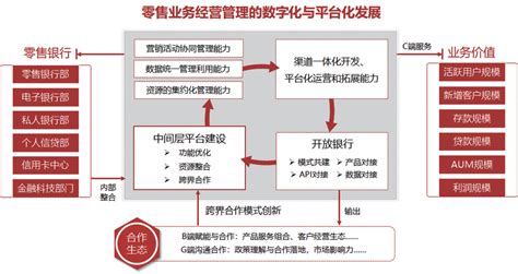 购物中心大数据-第1张图片-彩蝶百科