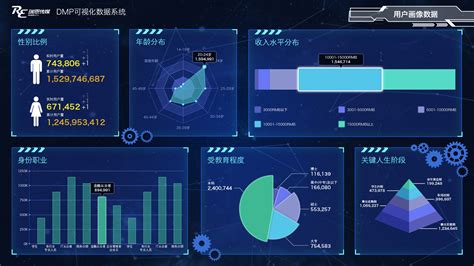 漳州移动企业大数据系统招标-第1张图片-彩蝶百科 漳州移动企业大数据系统招标-第1张图片-彩蝶百科