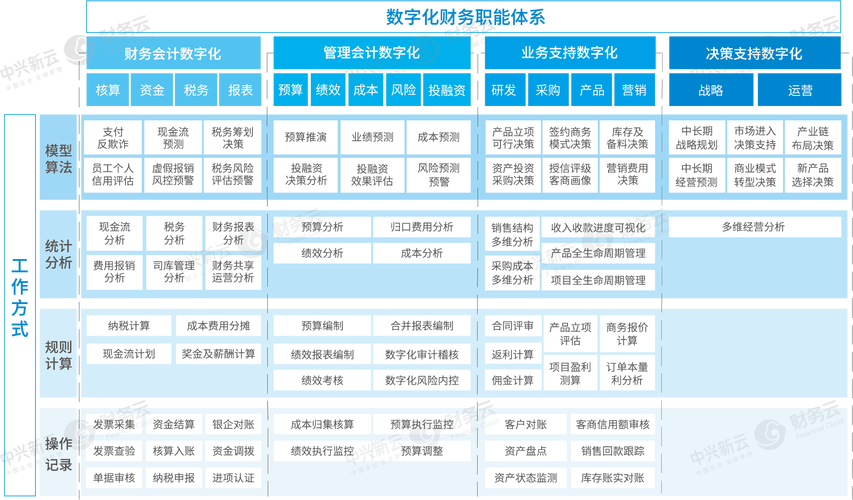 大数据对会计的创新性-第1张图片-彩蝶百科
