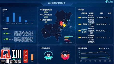 大数据分析助力疫情防控-第1张图片-彩蝶百科 大数据分析助力疫情防控-第1张图片-彩蝶百科