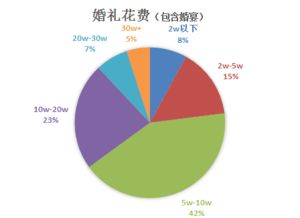 大数据婚姻匹配-第1张图片-彩蝶百科
