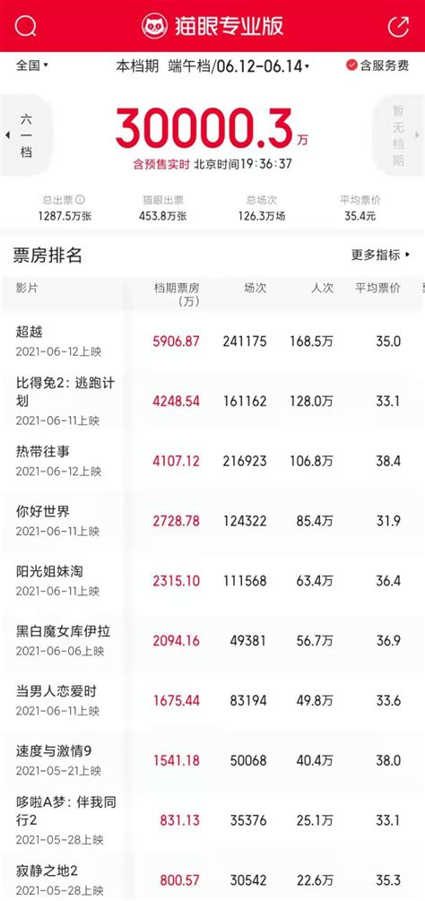 小q电影豆瓣评分-第1张图片-彩蝶百科 小q电影豆瓣评分-第1张图片-彩蝶百科