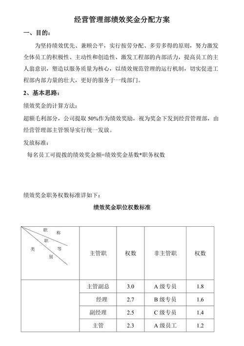 大数据人员工资待遇-第1张图片-彩蝶百科