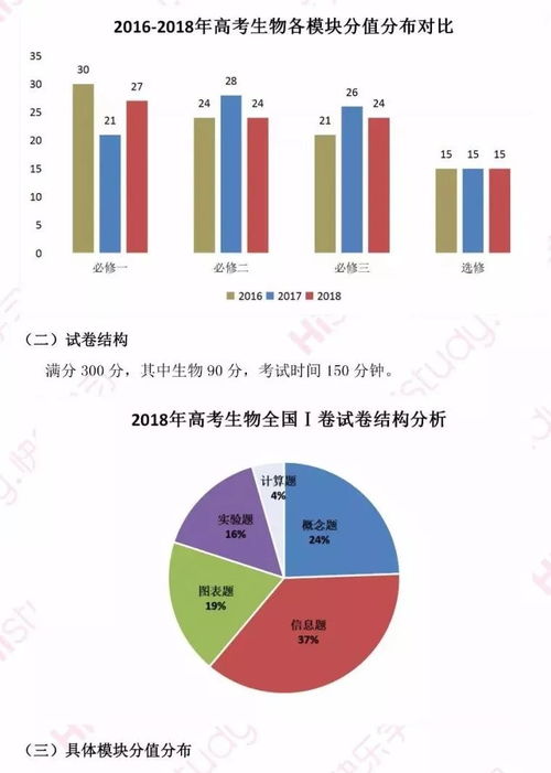 灵一高考大数据软件破解-第1张图片-彩蝶百科