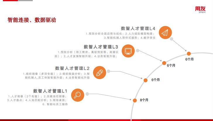 大数据如何为我们服务-第1张图片-彩蝶百科