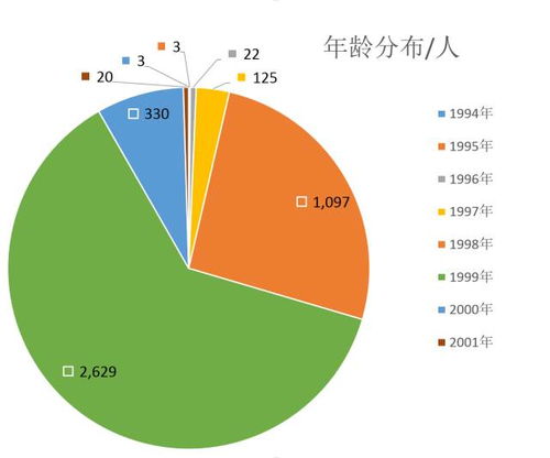 上海大数据本科学校有几所-第1张图片-彩蝶百科
