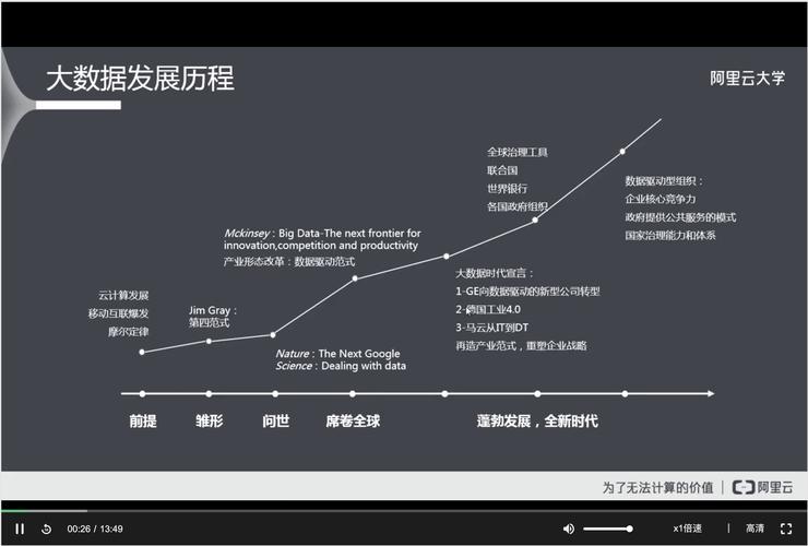 培训大数据的学校-第1张图片-彩蝶百科 培训大数据的学校-第1张图片-彩蝶百科