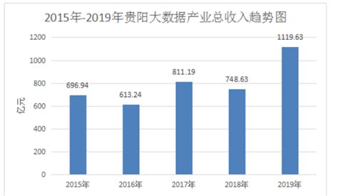 贵阳大数据app-第1张图片-彩蝶百科 贵阳大数据app-第1张图片-彩蝶百科