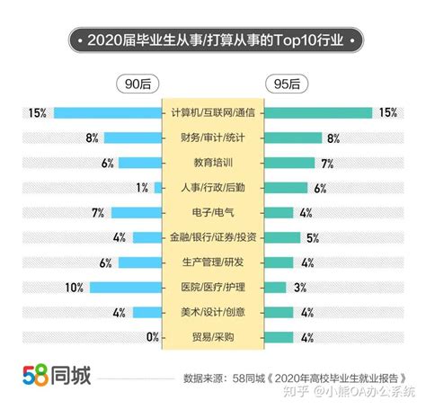 大数据行业考研方向哪个好考-第1张图片-彩蝶百科
