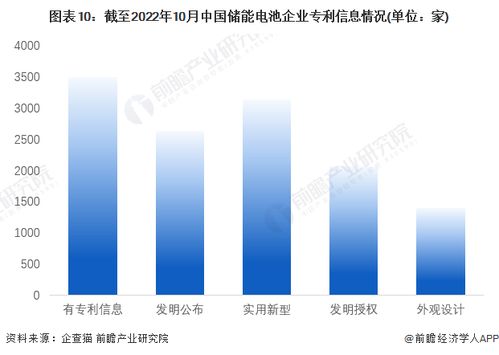中威电子发展前景-第1张图片-彩蝶百科