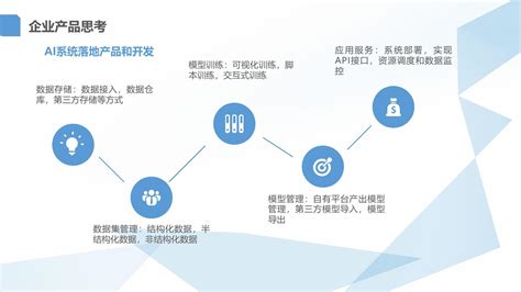 大数据软件开发是什么-第1张图片-彩蝶百科