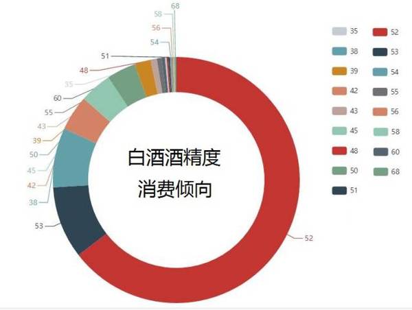 白酒直播消费大数据分析-第1张图片-彩蝶百科 白酒直播消费大数据分析-第1张图片-彩蝶百科
